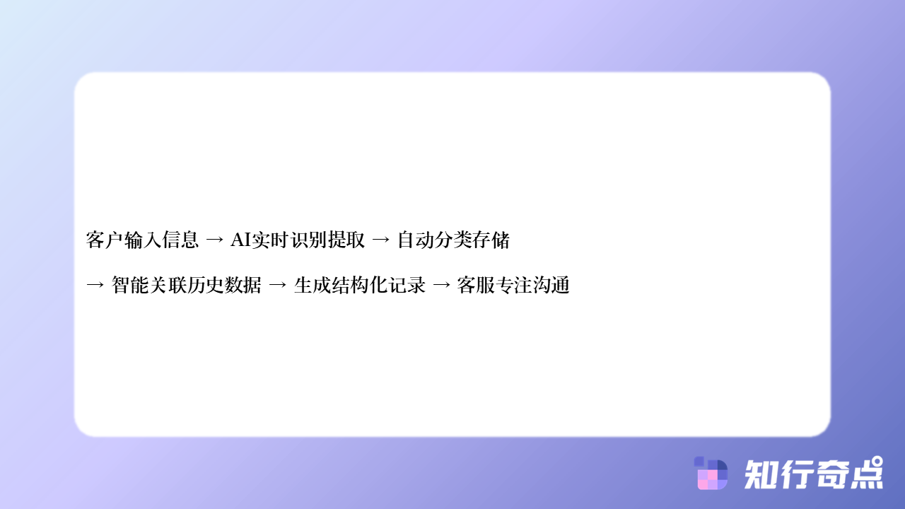 千牛客服效率之争手工记录与智能化记录的时间成本比较-知行奇点AI营销-千牛客服手动记录客户需求-vs-自动记录:哪个更节省客服时间?-#3