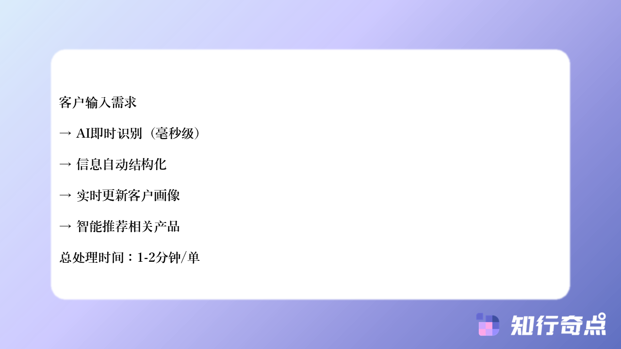 千牛客服效率之争手工记录与智能化记录的时间成本比较-知行奇点AI营销-千牛客服手动记录客户需求-vs-自动记录:哪个更节省客服时间?-#6