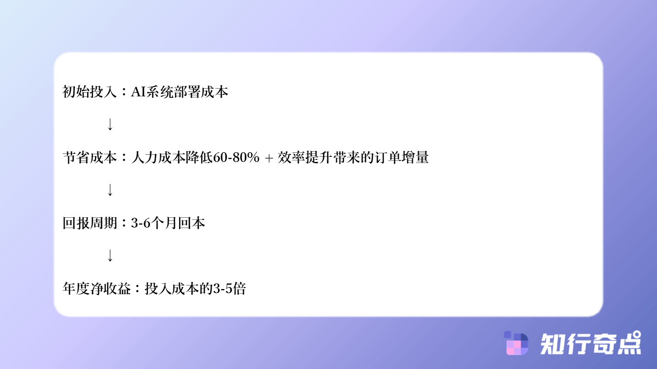 千牛客服效率之争手工记录与智能化记录的时间成本比较-知行奇点AI营销-千牛客服手动记录客户需求-vs-自动记录:哪个更节省客服时间?-#8
