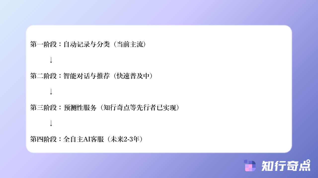 千牛客服效率之争手工记录与智能化记录的时间成本比较-知行奇点AI营销-千牛客服手动记录客户需求-vs-自动记录:哪个更节省客服时间?-#9