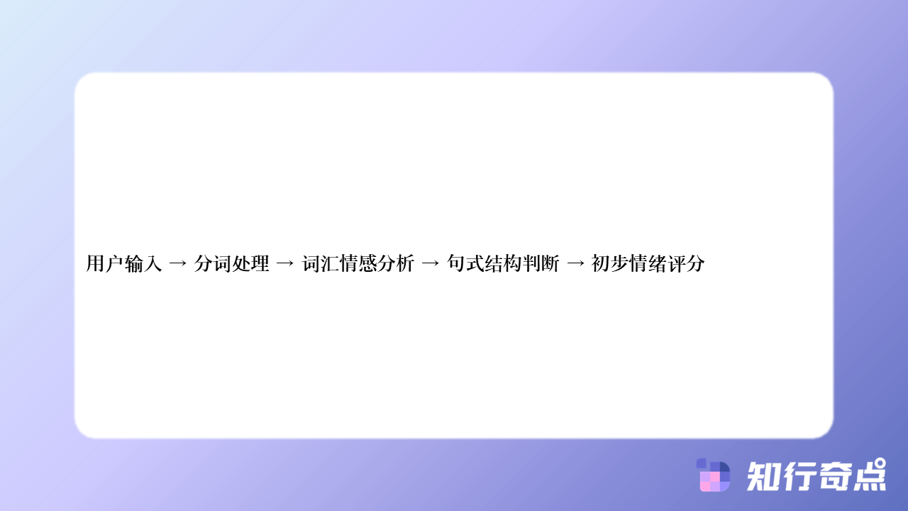 AI客服系统情绪感知技术全面指南从文本分析到情感回应策略-知行奇点AI营销-智能客服机器人客户情绪识别完整教程-#2