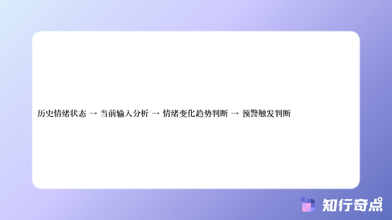 AI客服系统情绪感知技术全面指南从文本分析到情感回应策略-知行奇点AI营销-智能客服机器人客户情绪识别完整教程-#3