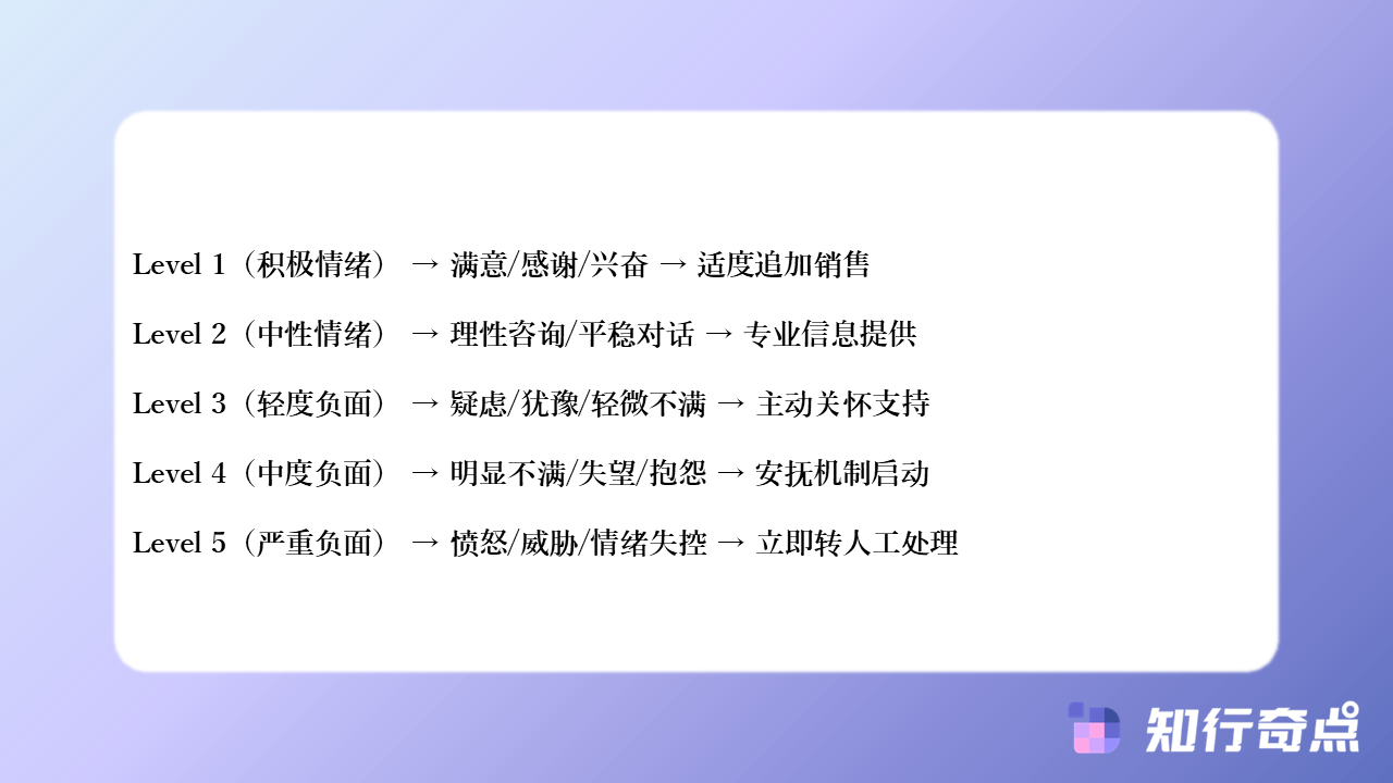AI客服系统情绪感知技术全面指南从文本分析到情感回应策略-知行奇点AI营销-智能客服机器人客户情绪识别完整教程-#5