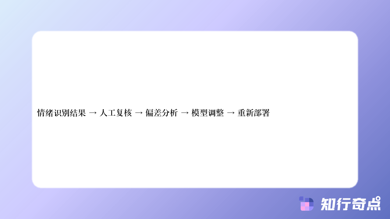 AI客服系统情绪感知技术全面指南从文本分析到情感回应策略-知行奇点AI营销-智能客服机器人客户情绪识别完整教程-#7