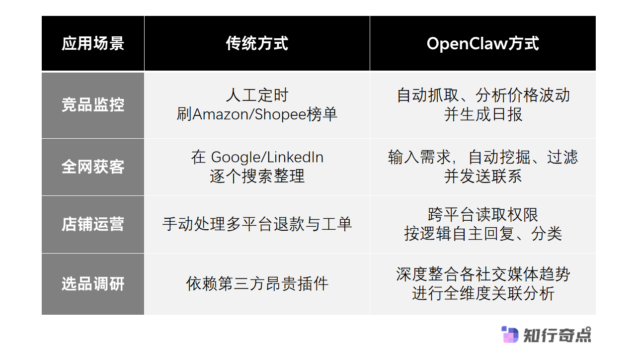 OpenClaw