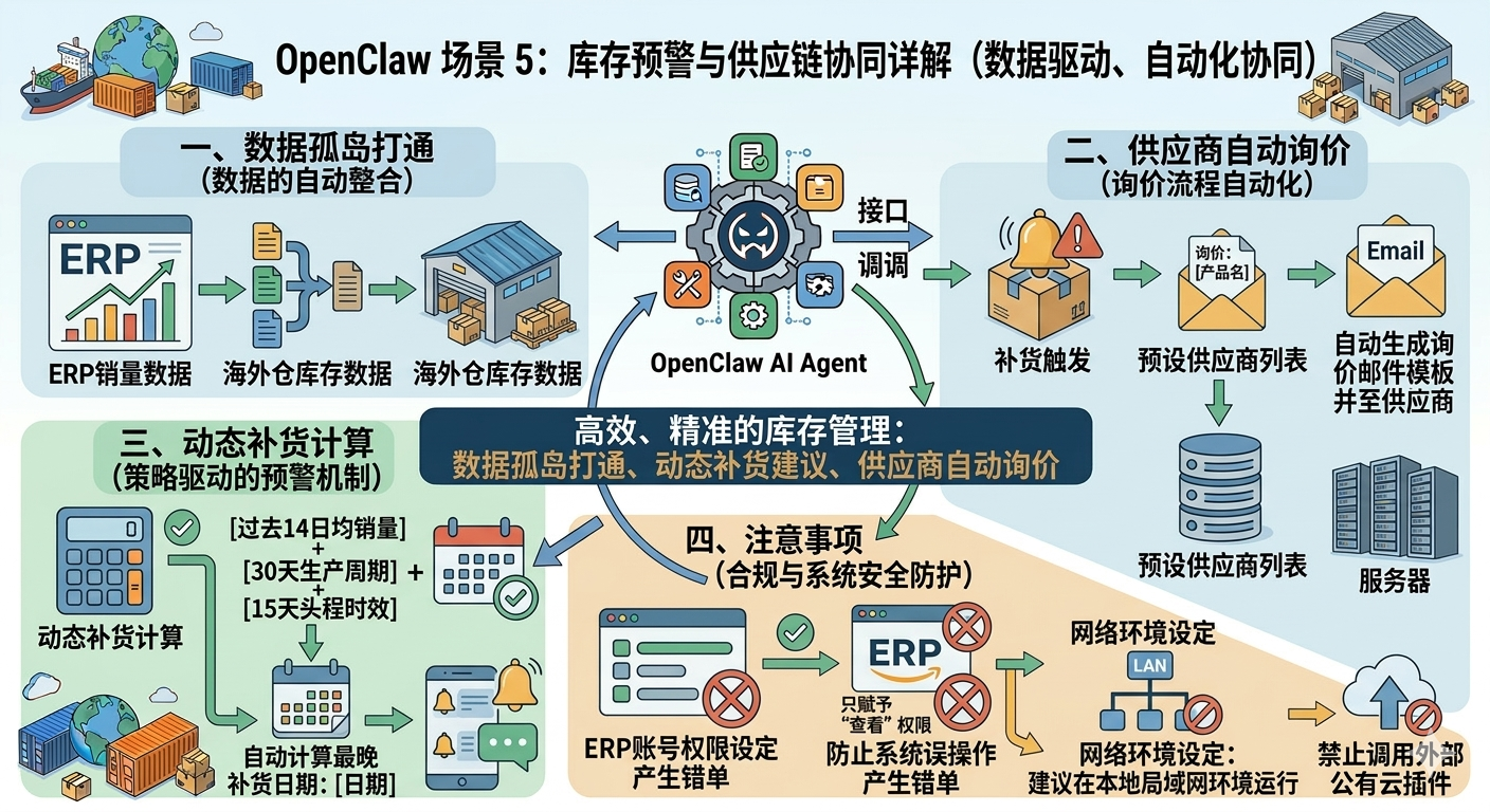 OpenClaw