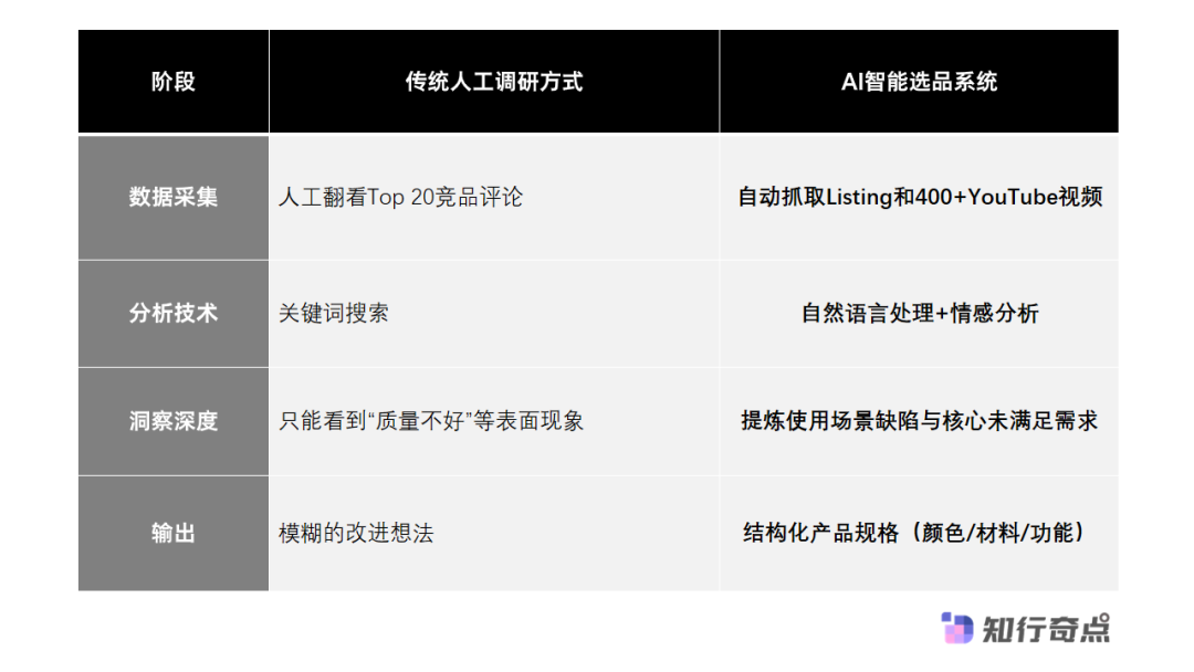 AI Agent自动完成竞品分析和用户需求洞察