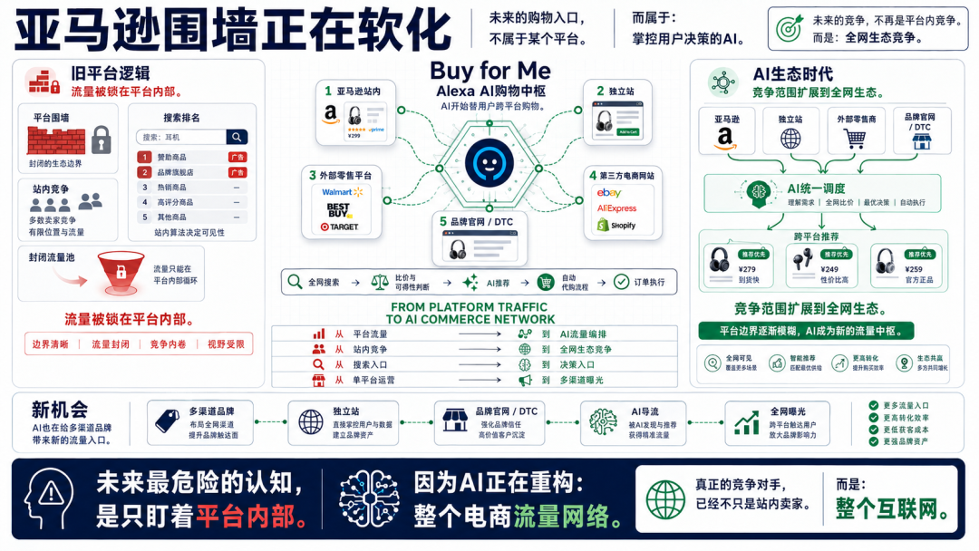 亚马逊生态中的AI推荐机制改变Listing优化逻辑