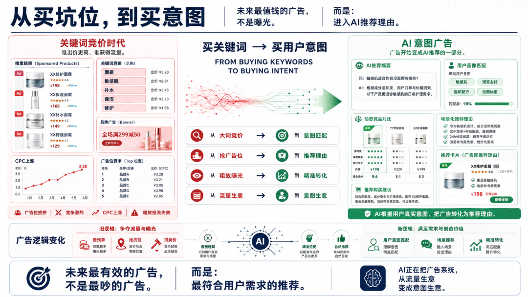 跨境品牌通过结构化内容提升AI购物助手可见度