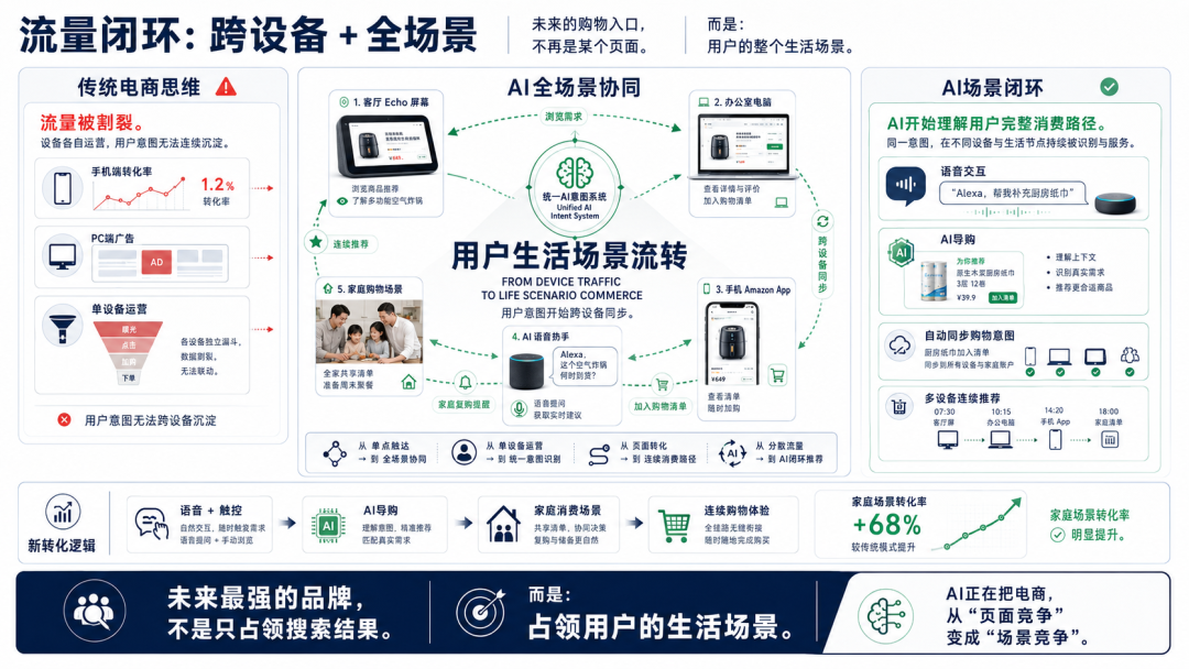 Alexa购物助手通过用户偏好和商品数据做购买建议