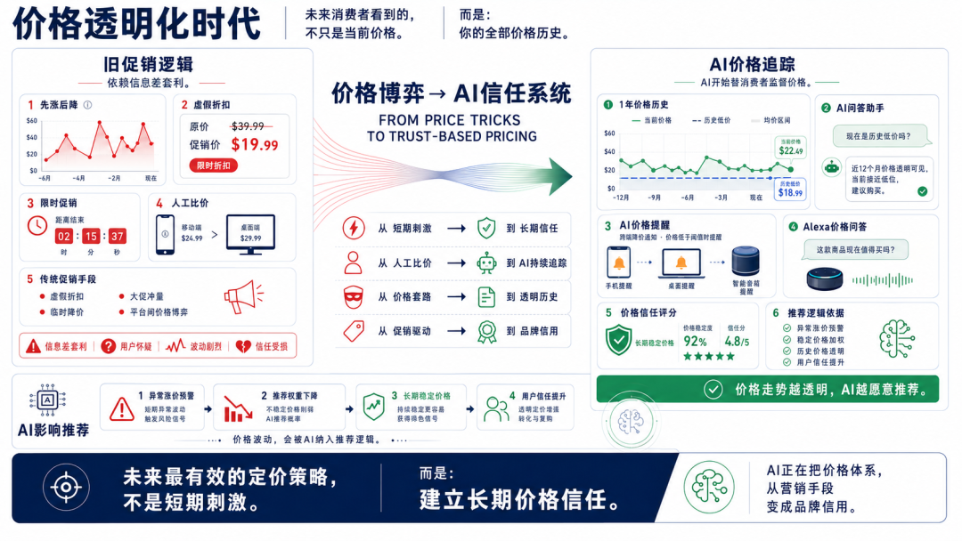 AI Agent成为消费者购物决策的新中介和新入口