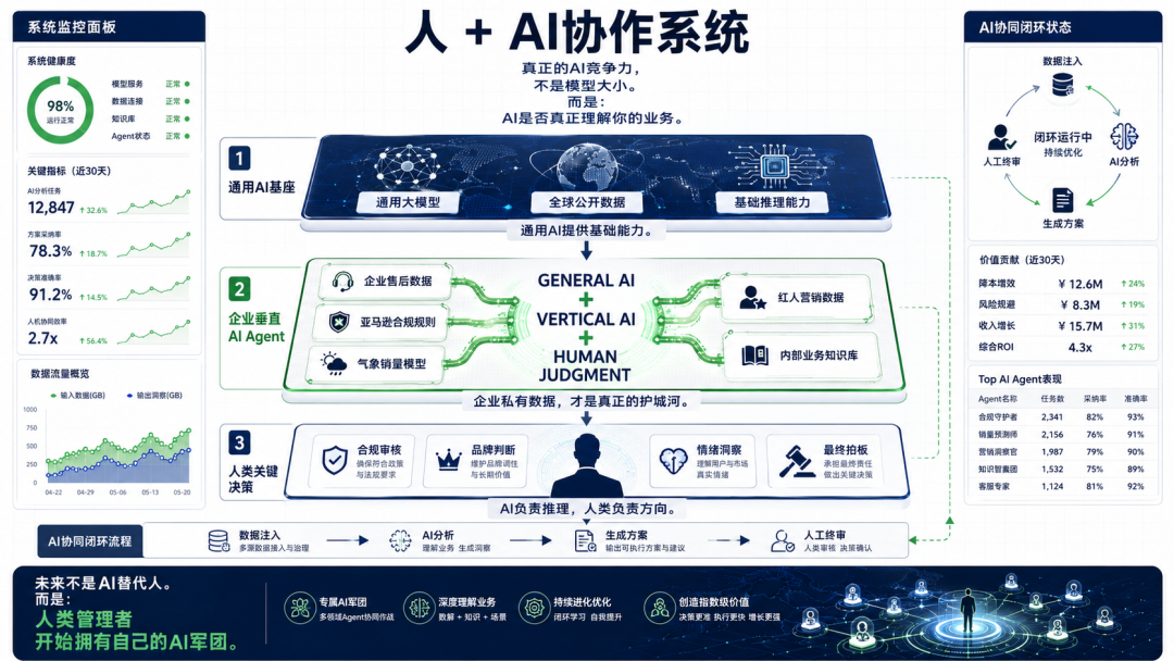 AI项目从工具采购走向跨境业务流程重构