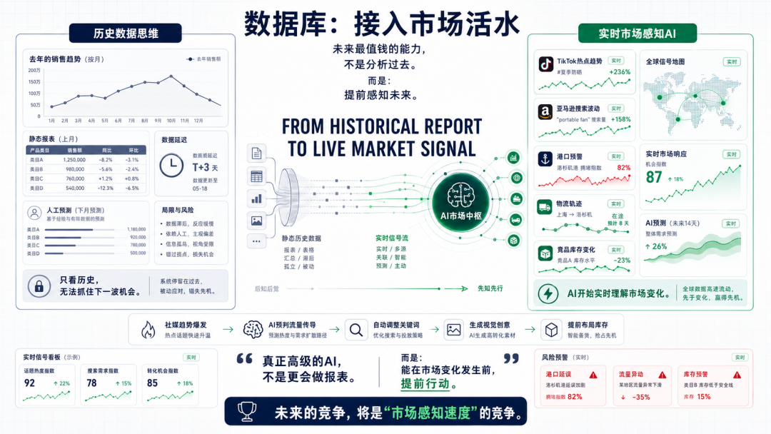 跨境企业用AI提升选品营销和运营协作效率