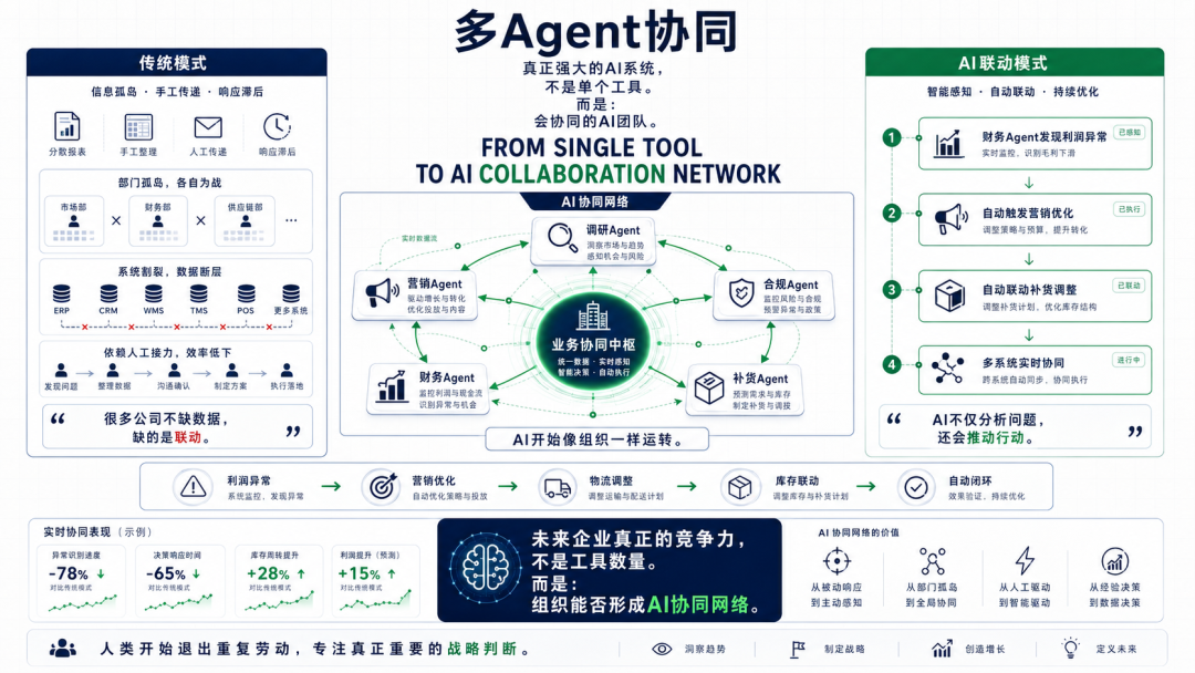 AI落地跨境电商需要从单点工具转向系统能力