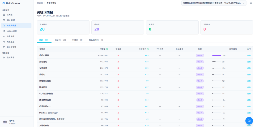 AI分析师帮助卖家提升Listing诊断和改写效率