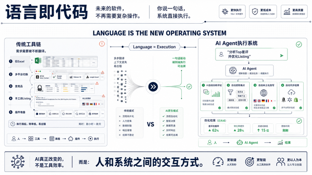 传统IT系统拖慢跨境企业出海业务响应速度