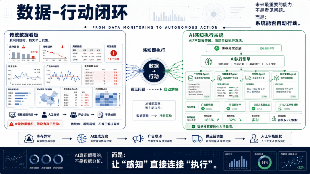 跨境企业从工具堆叠转向AI原生业务系统