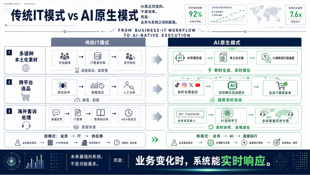 AI Agent协同提升跨境电商运营和决策效率