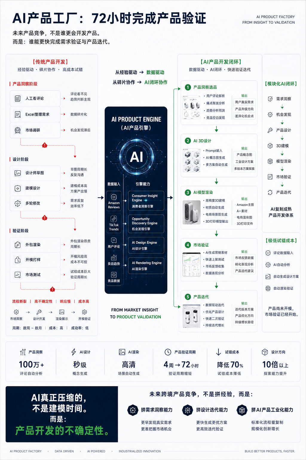 AI 产品洞察帮助跨境卖家识别海外消费者真实需求