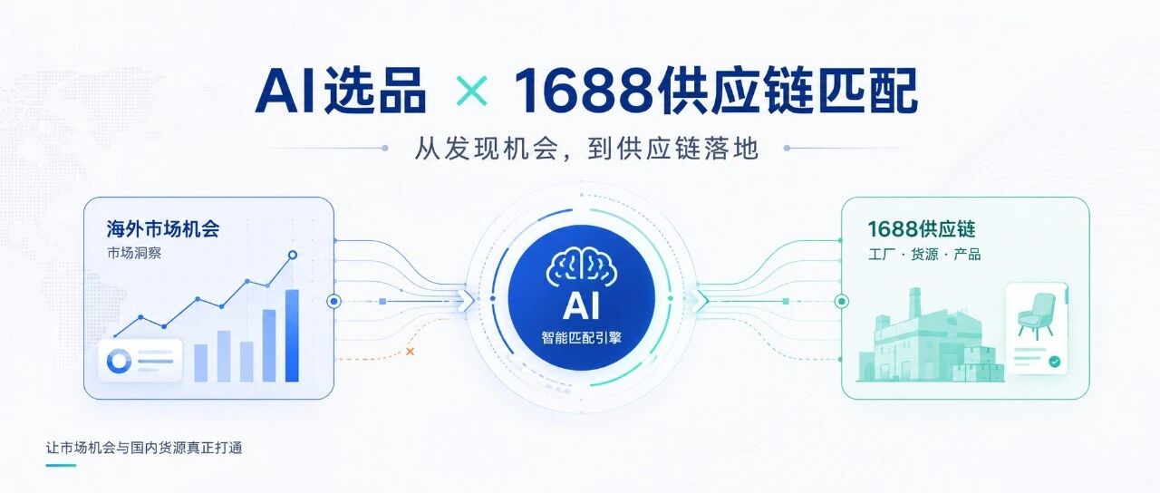 跨境电商产品开发，不能只停留在「发现机会」那一步