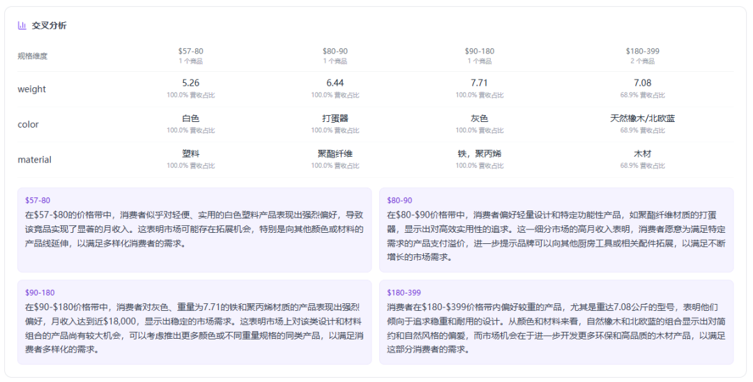 跨境电商儿童用品选品从经验判断转向数据分析