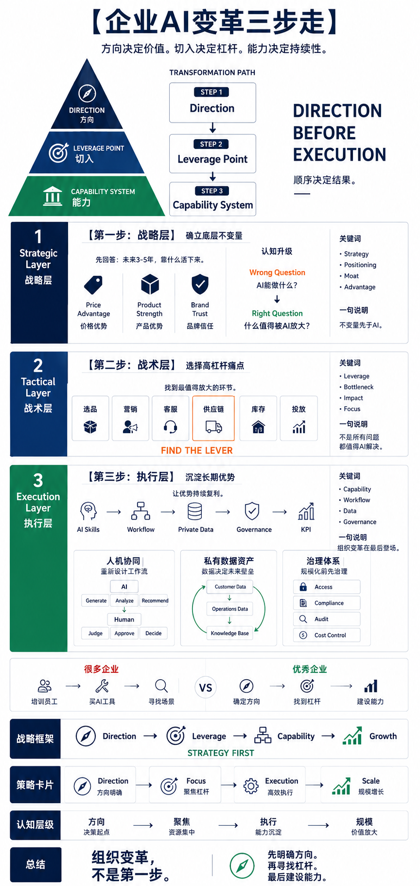 跨境企业用私有数据飞轮沉淀AI竞争壁垒