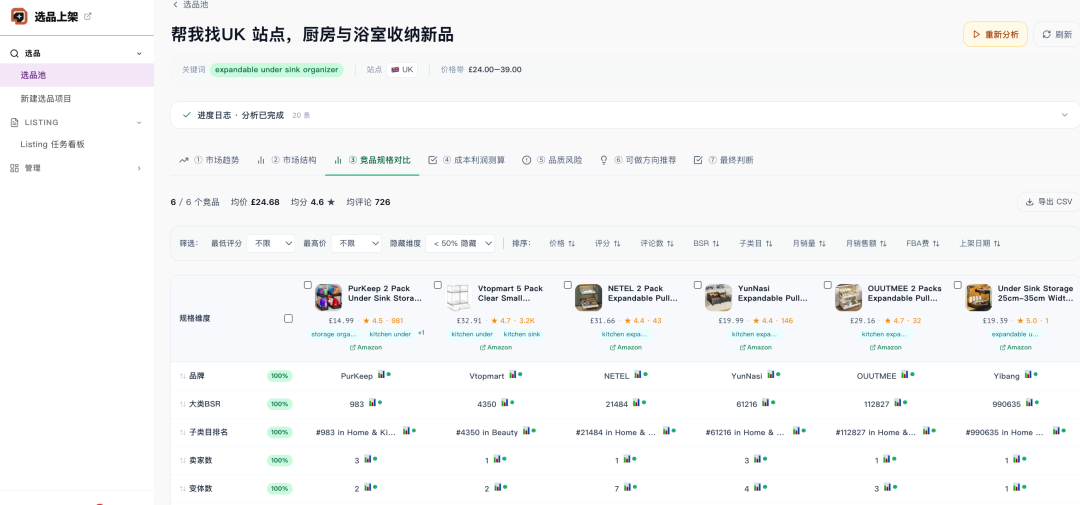 亚马逊AI推荐系统重塑商品曝光和转化路径
