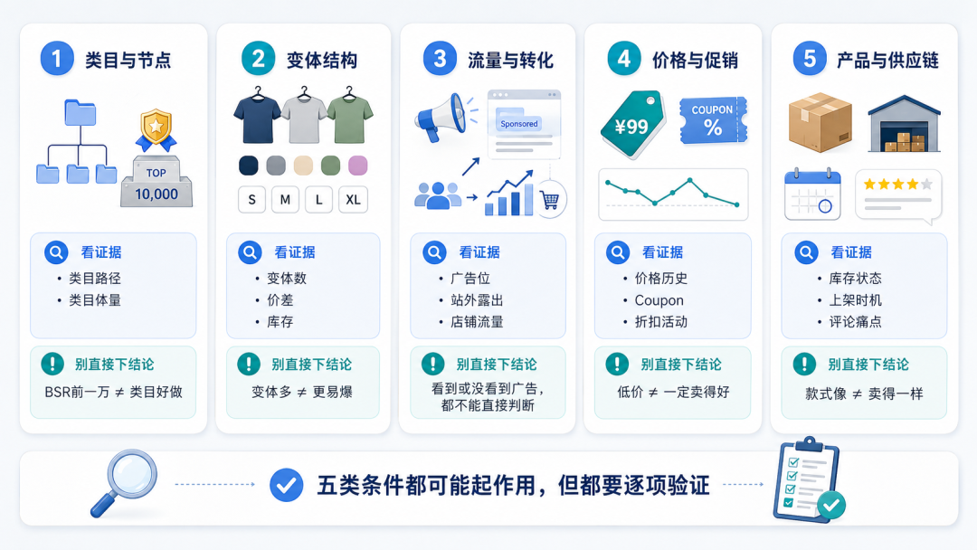 跨境卖家拆解大卖新品BSR排名增长路径