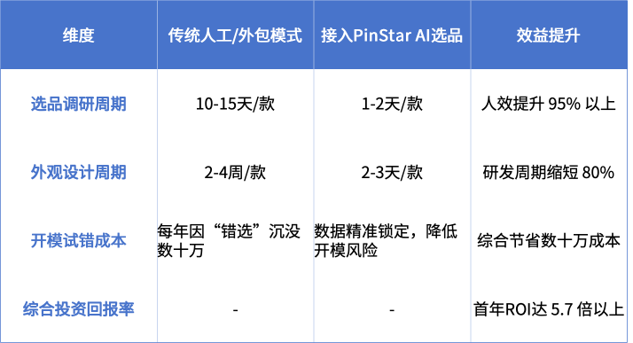 AI帮助出海工厂识别海外市场需求与差异化卖点