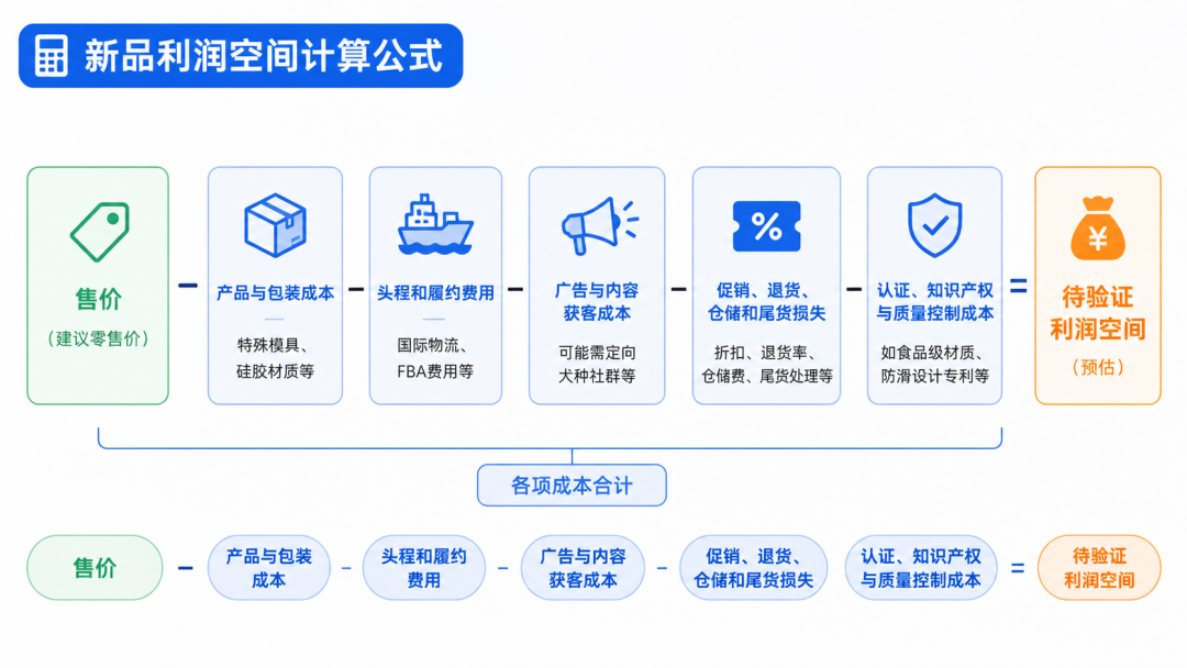 亚马逊小众赛道选品需要评估需求稳定性和利润空间