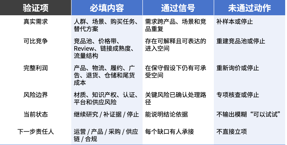 跨境卖家判断小众类目是否具备长期经营价值