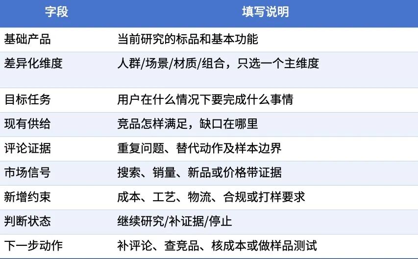 亚马逊标品差异化选品的用户需求拆解