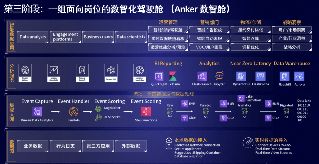 RAG 知识库帮助安克把客服经验沉淀为企业 AI 大脑