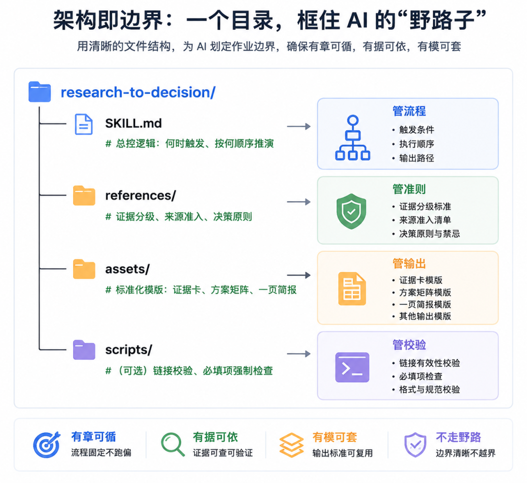 跨境电商团队用 Codex Skill 标准化市场机会判断