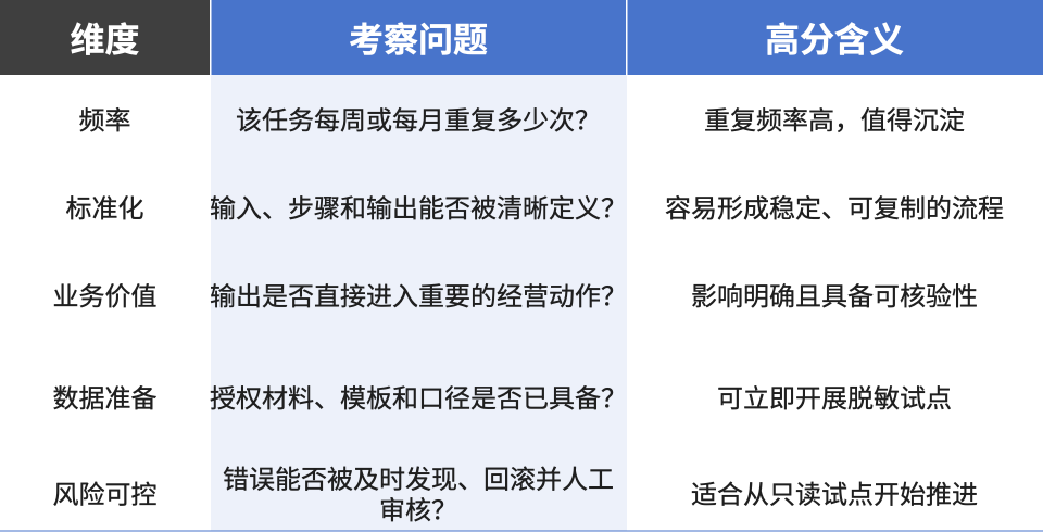 电商企业用 Codex Skill 沉淀部门 AI 工作流