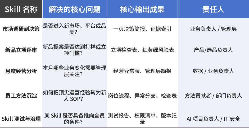 跨境电商团队必备的 Codex Skill 能力清单