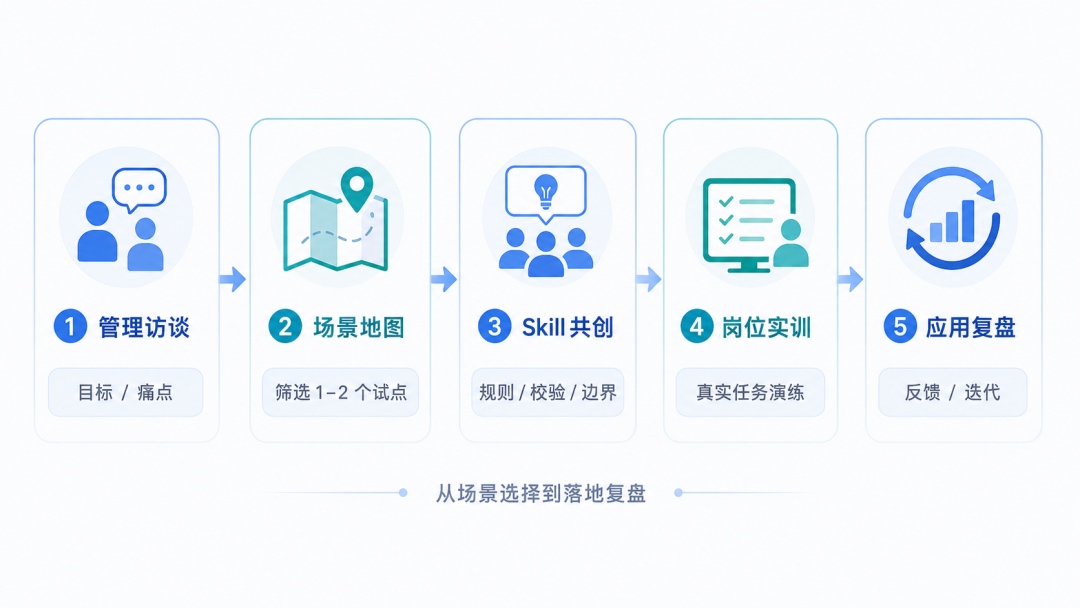 选品分析 Skill 将平台数据转成可执行决策