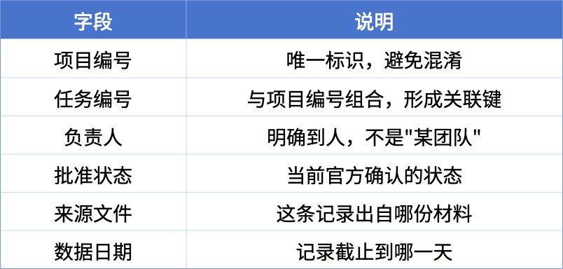 用 Codex 拆解跨境电商团队项目任务