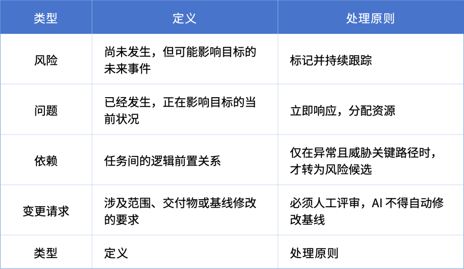 Codex 项目管理中的任务分工与进度跟踪