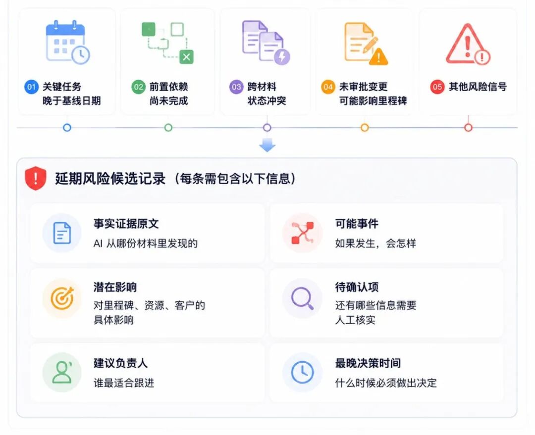 AI 工作流辅助团队协作和项目复盘