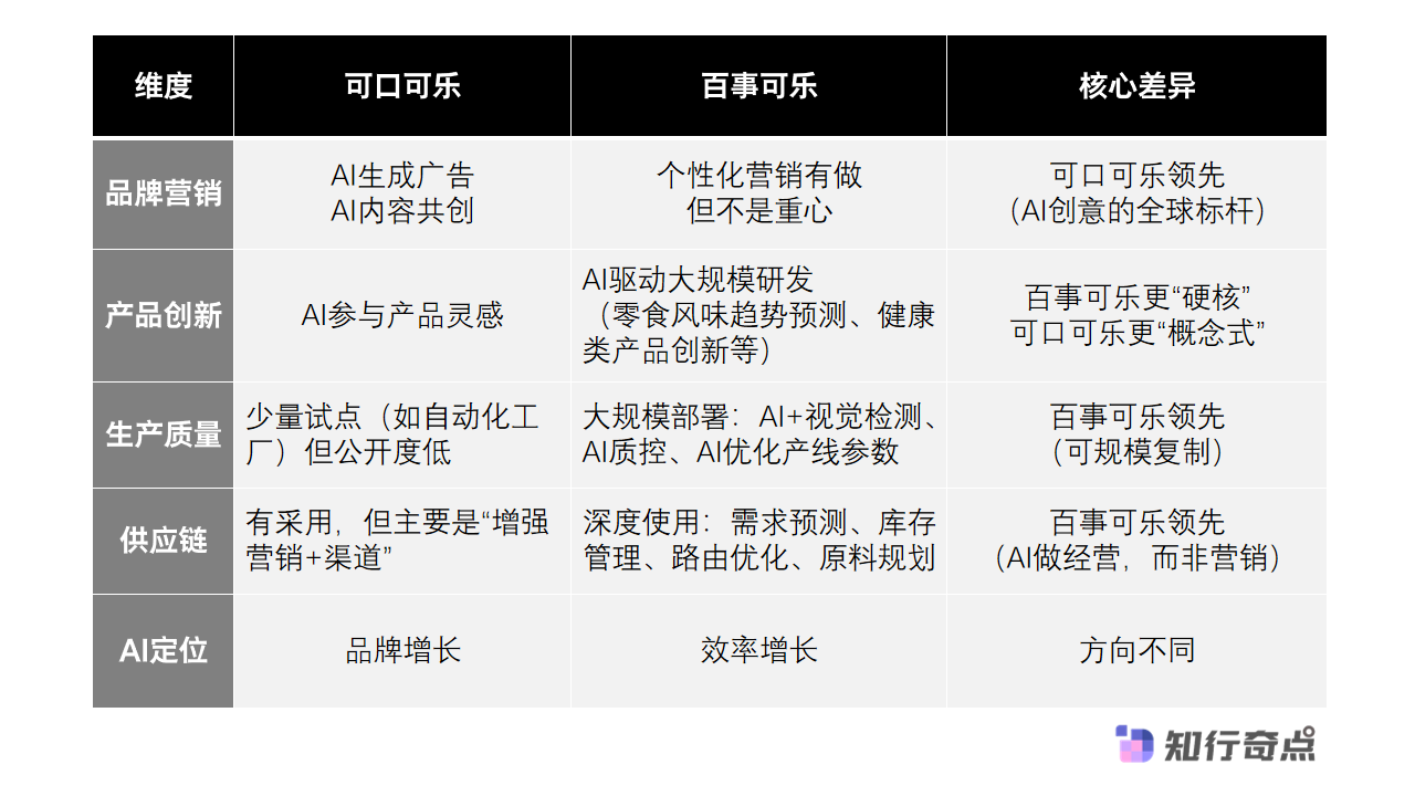 可口可乐