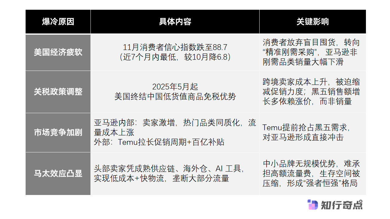亚马逊黑五