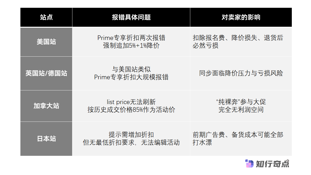 亚马逊黑五