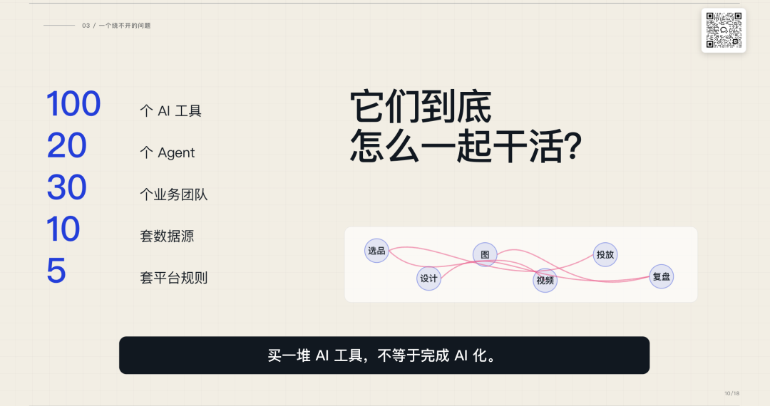 知行奇点帮助企业构建从工具到组织 AI 化的落地路径