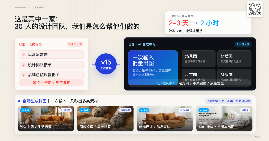 AI 落地不是采购工具而是重塑业务流程和决策方式
