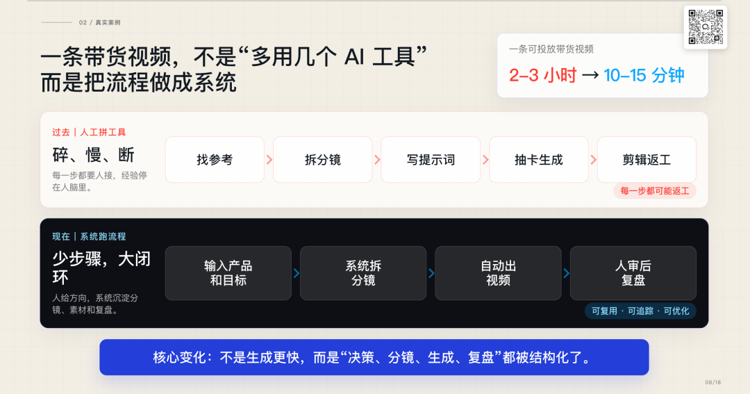 企业管理者讨论 AI 时代的数据底座和组织升级