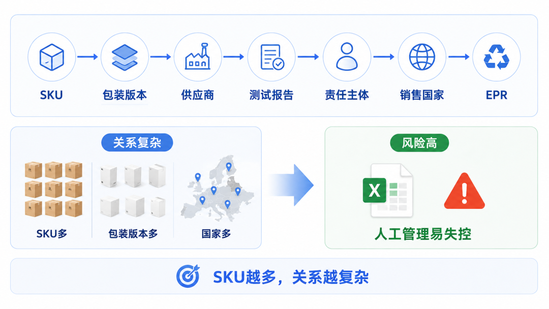 跨境卖家需要关注的欧盟包装法规变化