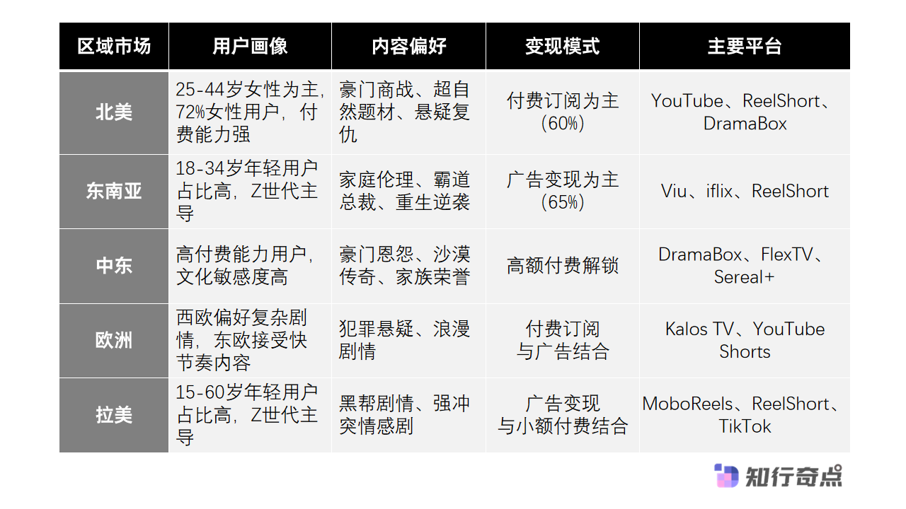 短剧出海