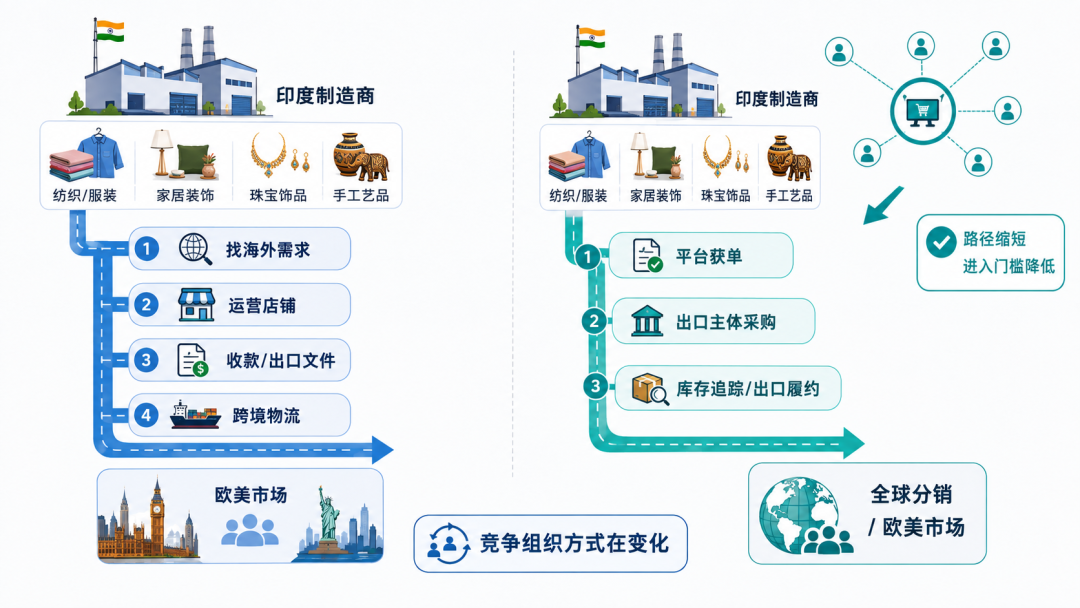亚马逊全球卖家通过印度库存模式拓展跨境出口