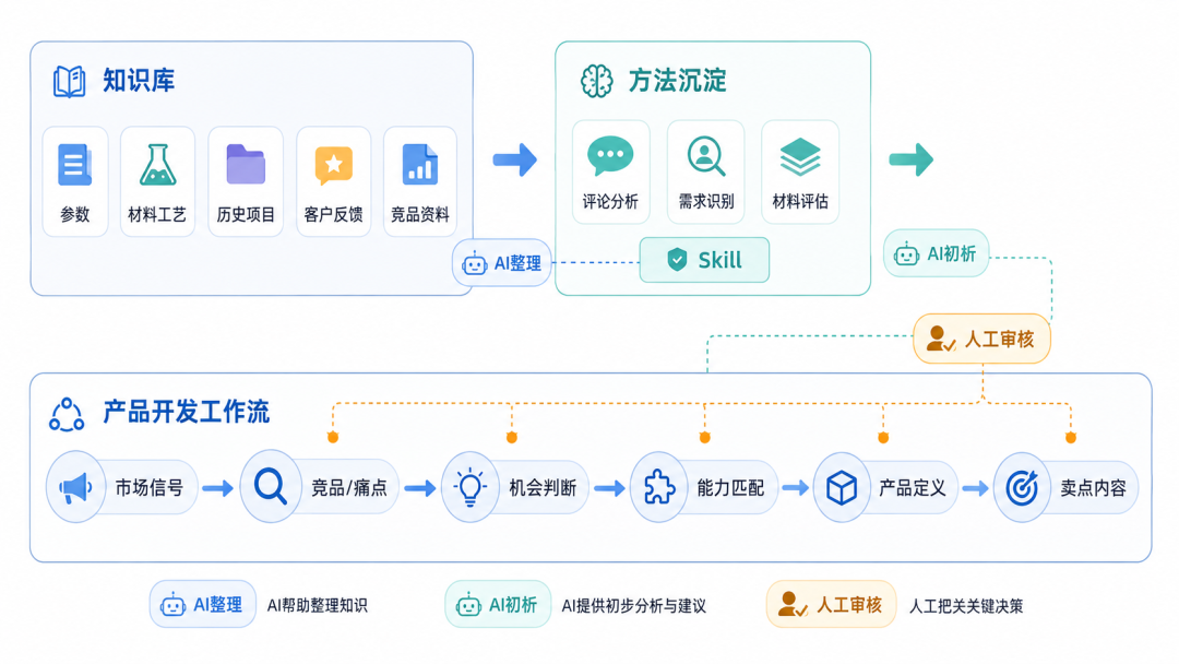 中国供应链与印度制造在亚马逊出口链路中的竞争